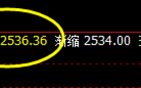 甲醇：4小时回缩波精准洗盘，一洗一回补，利润 永不愁