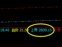 焦炭：精准回撤，百点下跌水平绝不拖泥带水