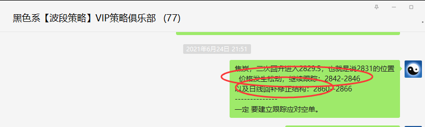 焦炭：VIP精准策略（短空转折）单日利润超120点