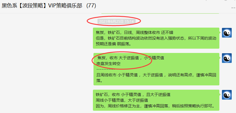 焦炭：VIP精准策略（短空转折）单日利润超120点