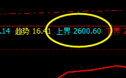 甲醇：精准转折，单边回撤，低点进入周线修正结构