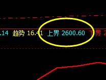 甲醇：精准转折，单边回撤，低点进入周线修正结构