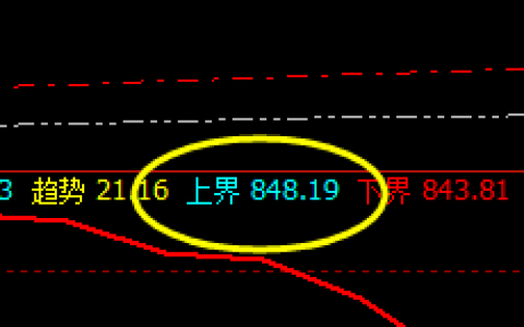 动力煤：精准回撤，完美回补修正