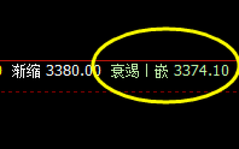 豆粕：价差式精准回撤结构，完美无误