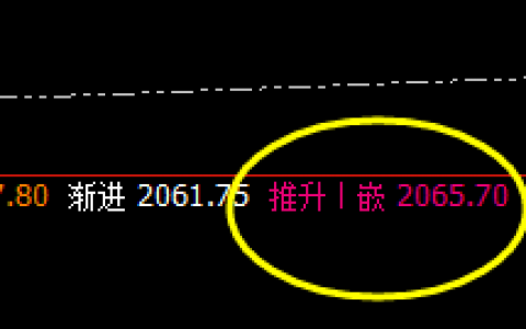 焦煤：4小时（推升波）精准触及，并疯狂回撤