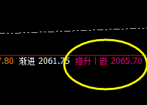 焦煤：4小时（推升波）精准触及，并疯狂回撤