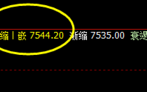 猛硅：强势振荡，价格结构精准规则化波动