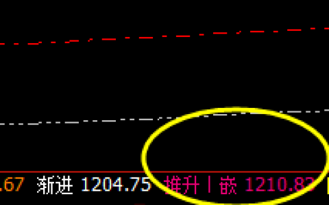 铁矿石：洗盘低点，精准回补修正于高点结构