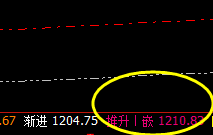 铁矿石：洗盘低点，精准回补修正于高点结构