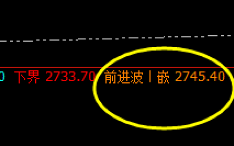 燃油：精准规则化交易，开盘定乾坤