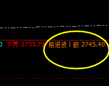 燃油：精准规则化交易，开盘定乾坤