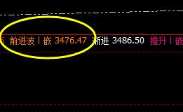 豆粕：精准触及修正结构，高点进入前进波