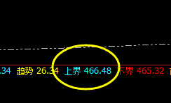 原油：单边大幅回撤，上界规则触之而撤