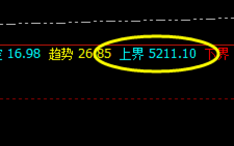PTA：价格规则、精准战术交易、战略跟踪