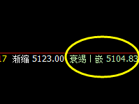 PTA：价格规则、精准战术交易、战略跟踪