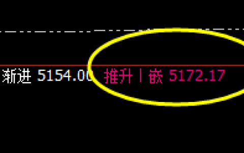 螺纹：精准完成日线回补修正结构，午后加速下行