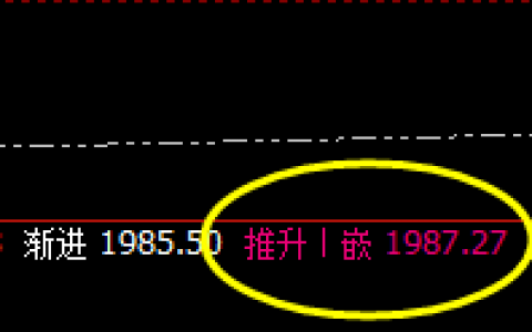 焦煤：4小时高点精准触及，并快速回撤