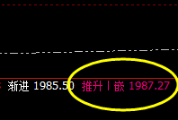 焦煤：4小时高点精准触及，并快速回撤