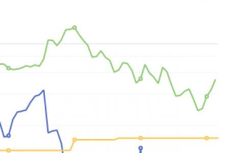 6月29日：钢厂盘面利润 大幅走扩87.72