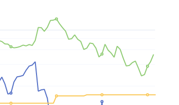 6月29日：钢厂盘面利润 大幅走扩87.72