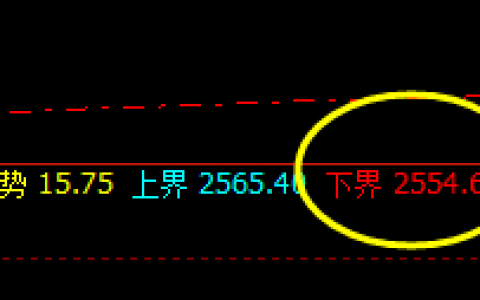 甲醇：精准回撤低点，高点强势进入回补修正结构