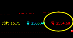 甲醇：精准回撤低点，高点强势进入回补修正结构