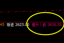 甲醇：精准回撤低点，高点强势进入回补修正结构