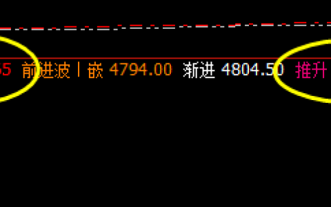 LPG：16点价差式精准洗盘结构，体会价差波动的意义