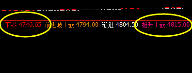LPG：16点价差式精准洗盘结构，体会价差波动的意义