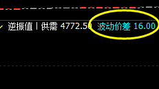 LPG：16点价差式精准洗盘结构，体会价差波动的意义