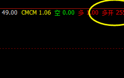 甲醇：最低点多单，最高点空单 ​​​​，无损嵌套应对规则