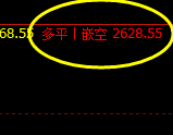 甲醇：最低点多单，最高点空单 ​​​​，无损嵌套应对规则