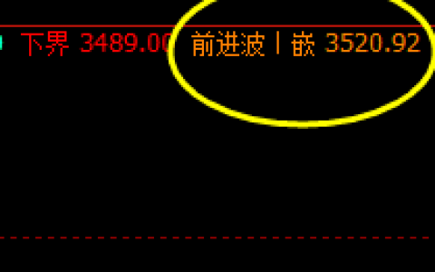 沥青：次高点精准触及并快速回撤