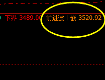 沥青：次高点精准触及并快速回撤
