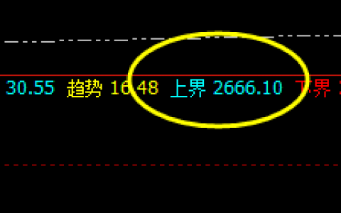 焦炭：4小时精准回补修正结构，完成后快速回撤