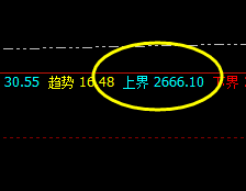 焦炭：4小时精准回补修正结构，完成后快速回撤