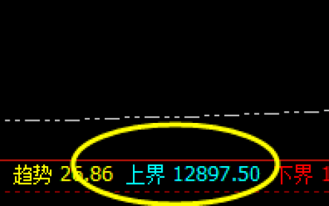 橡胶：交易系统上界实现精准回撤