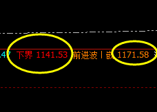 铁矿石：高点精准触及系统前进波，午后加速回撤