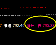动力煤：精准冲高回落，无畏无俱