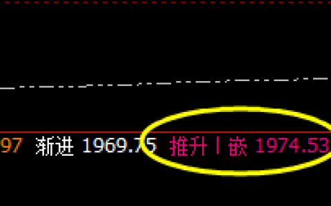 焦煤：精准完成4小时洗盘高点，午后快速回撤