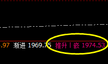 焦煤：精准完成4小时洗盘高点，午后快速回撤