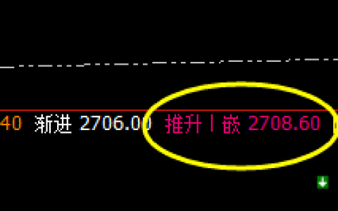 燃油：价格高点精准冲高回落，专治不服