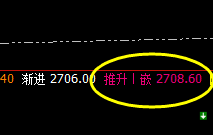 燃油：价格高点精准冲高回落，专治不服
