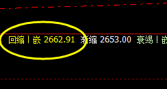 燃油：价格高点精准冲高回落，专治不服