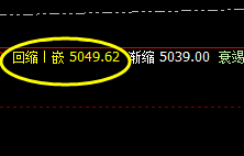 PTA：4小时正常高点精准触及，并快速回落