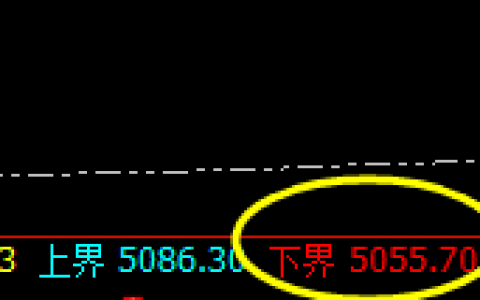 螺纹：50点开盘价差，4小时精准回撤洗盘结构