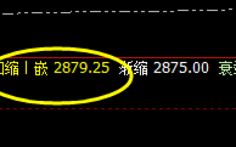 菜粕：午后强势单边回撤，低点精准完成回撤