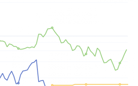 6月30日：钢厂盘面利润 大幅走扩88.83