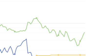 6月30日：钢厂盘面利润 大幅走扩88.83