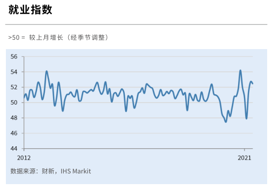 中国5月财新服务业PMI 55.1 ,保持扩张态势